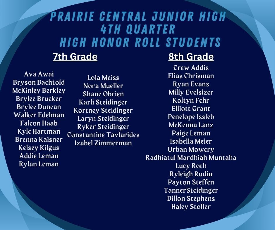 4th quarter high honor roll