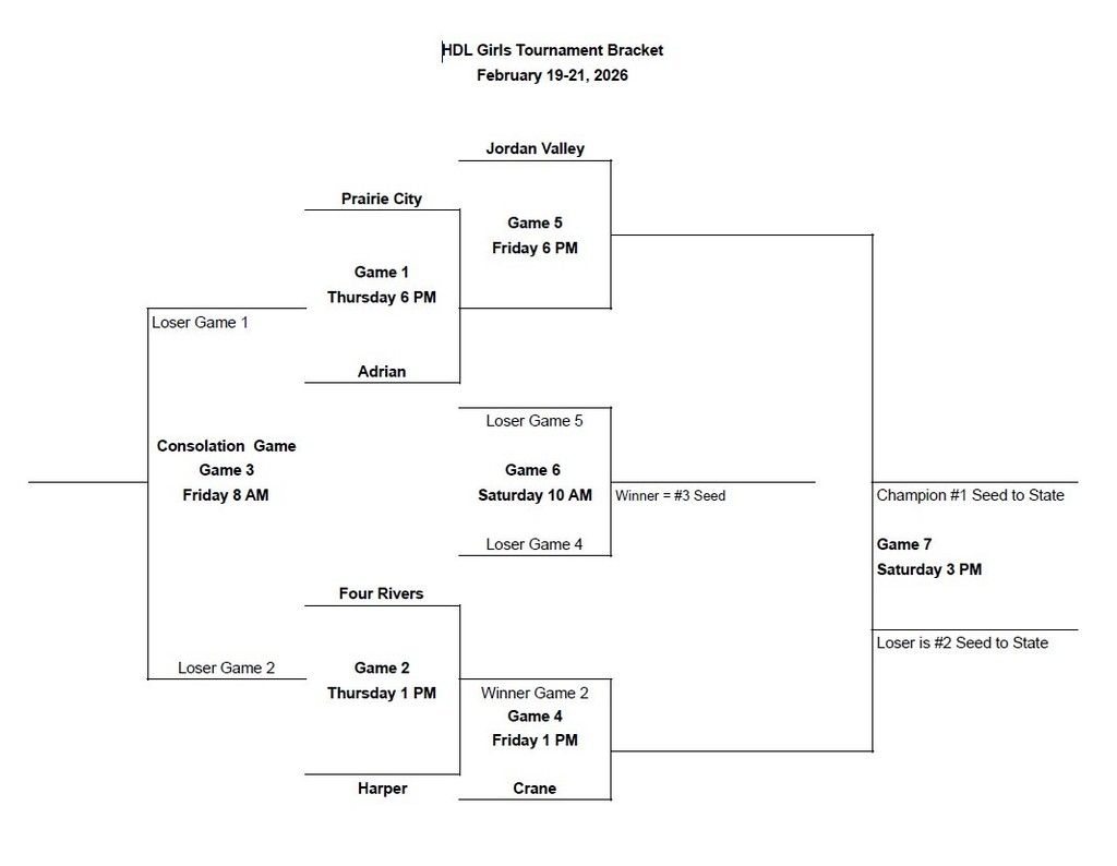 girls bracket
