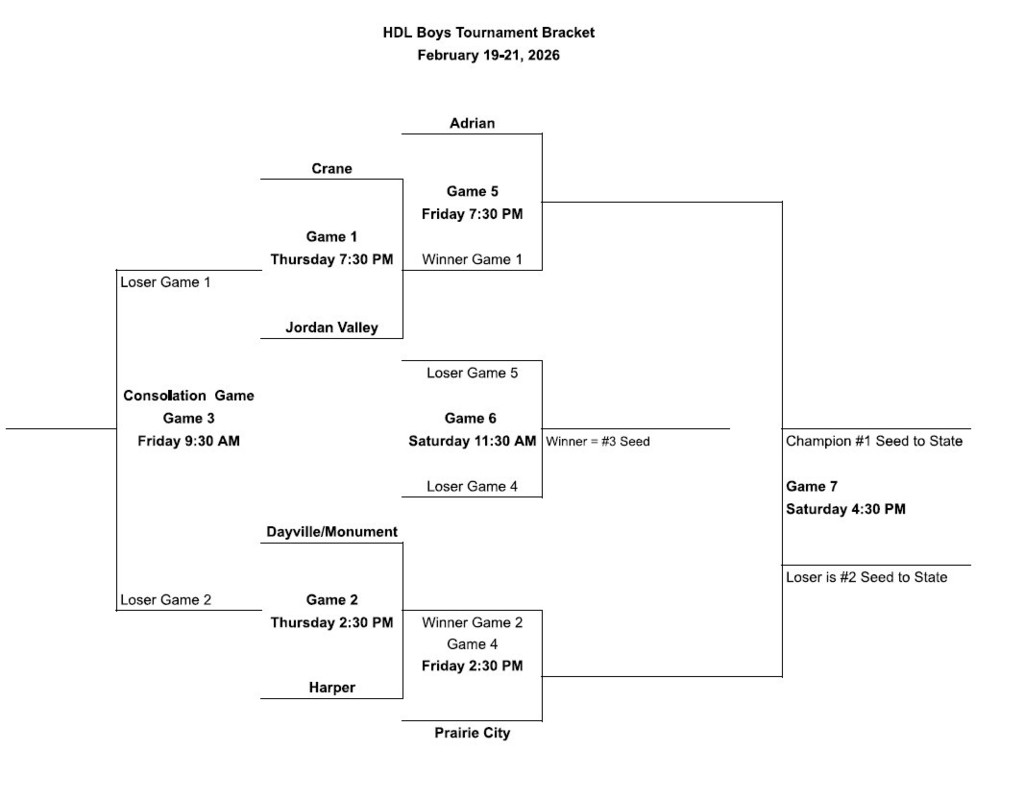 Boys bracket