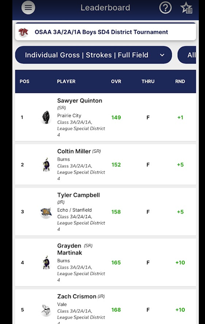 leaderboard