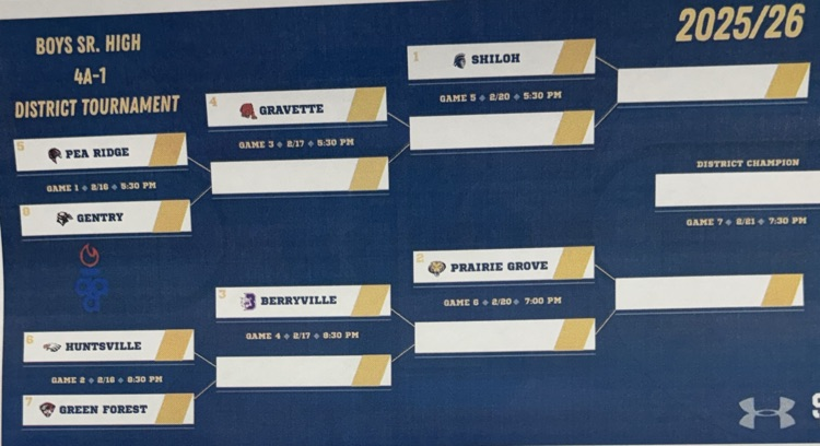 District Tournament Brackets