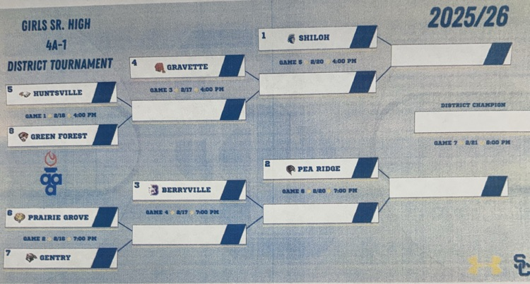 District Tournament Brackets