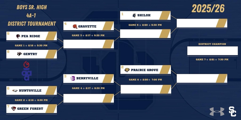 District Tournament Brackets
