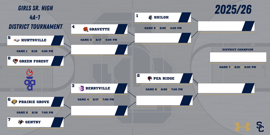 District Tournament Brackets