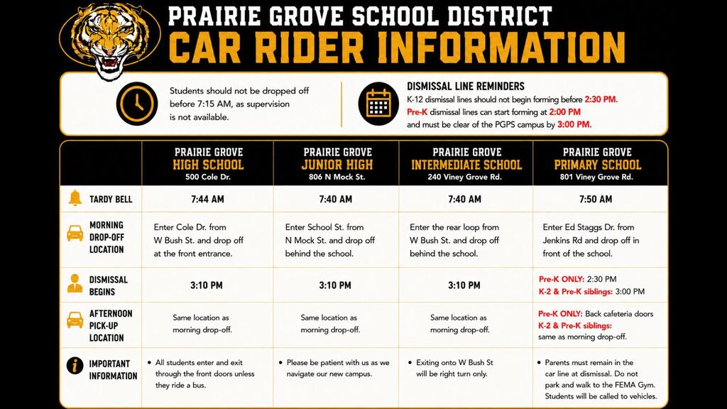 ALL DISTRICT INFO