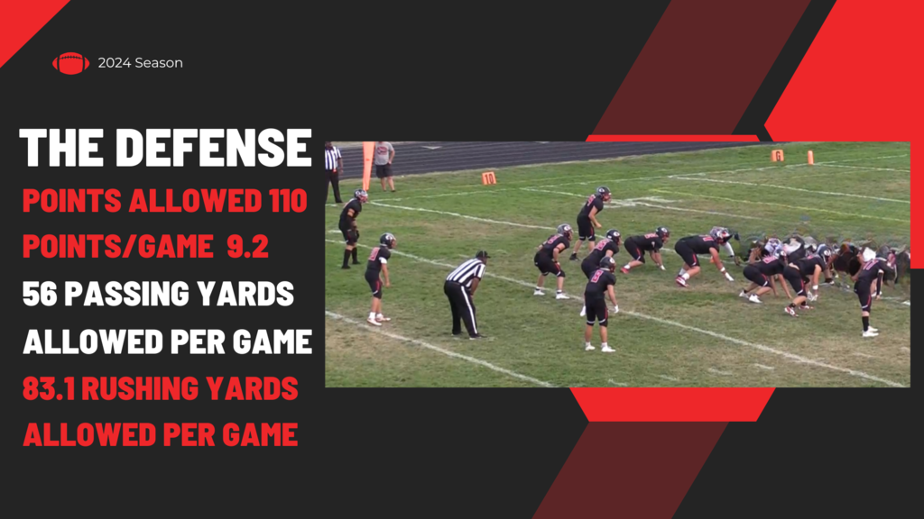 Defense Stats