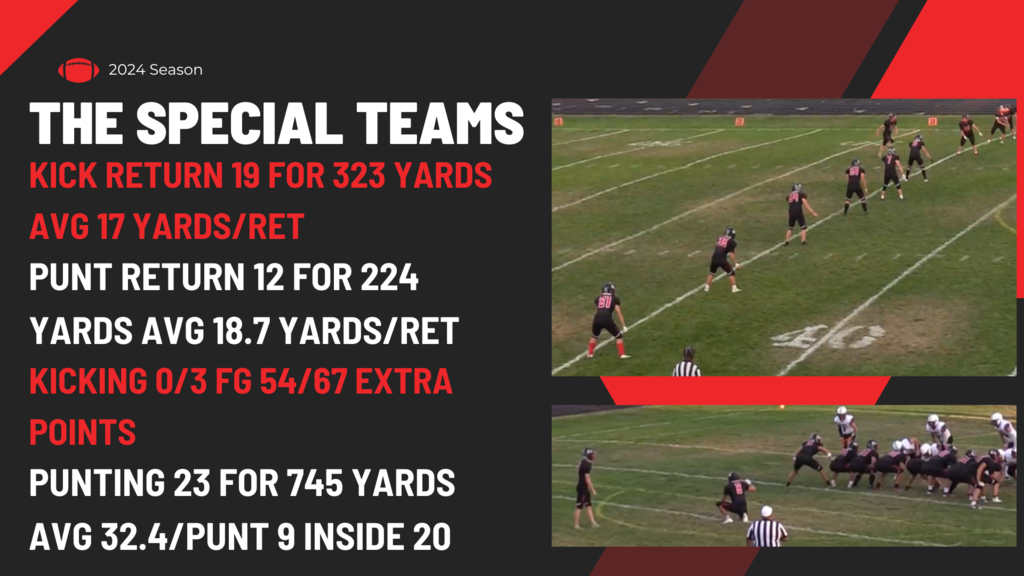 Special Team Stats