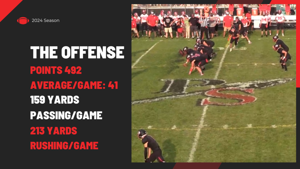 Offense Stats