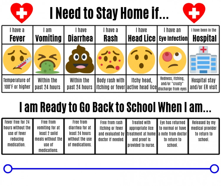 I need to stay home if...