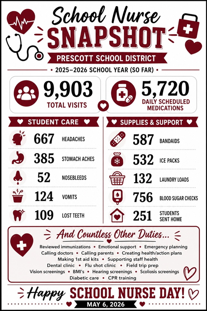 School Nurses Stat graphic 