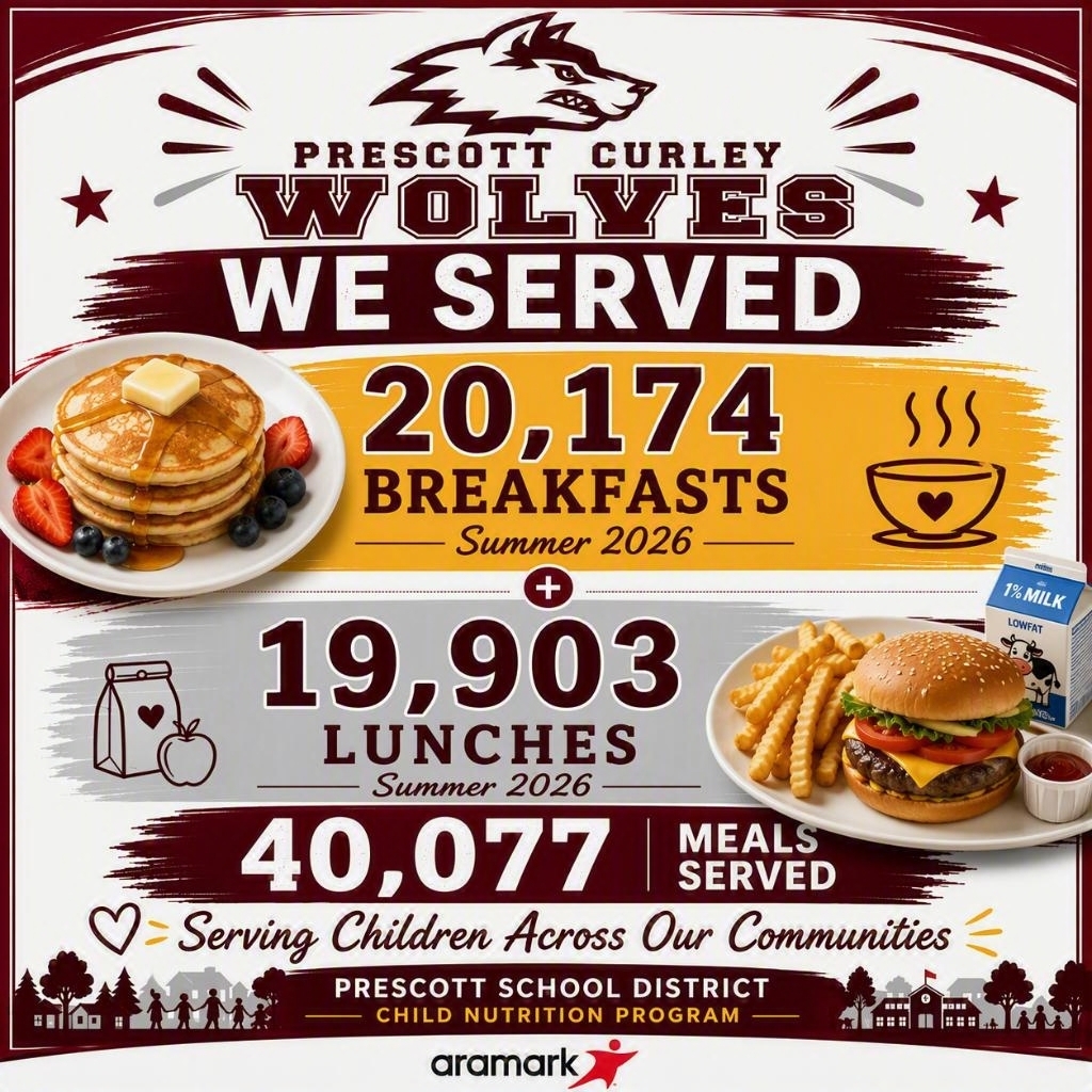 Prescott Curley Wolves Summer 2026 Child Nutrition Program served 20,174 breakfasts and 19,903 lunches, totaling 40,077 meals for children across the community.