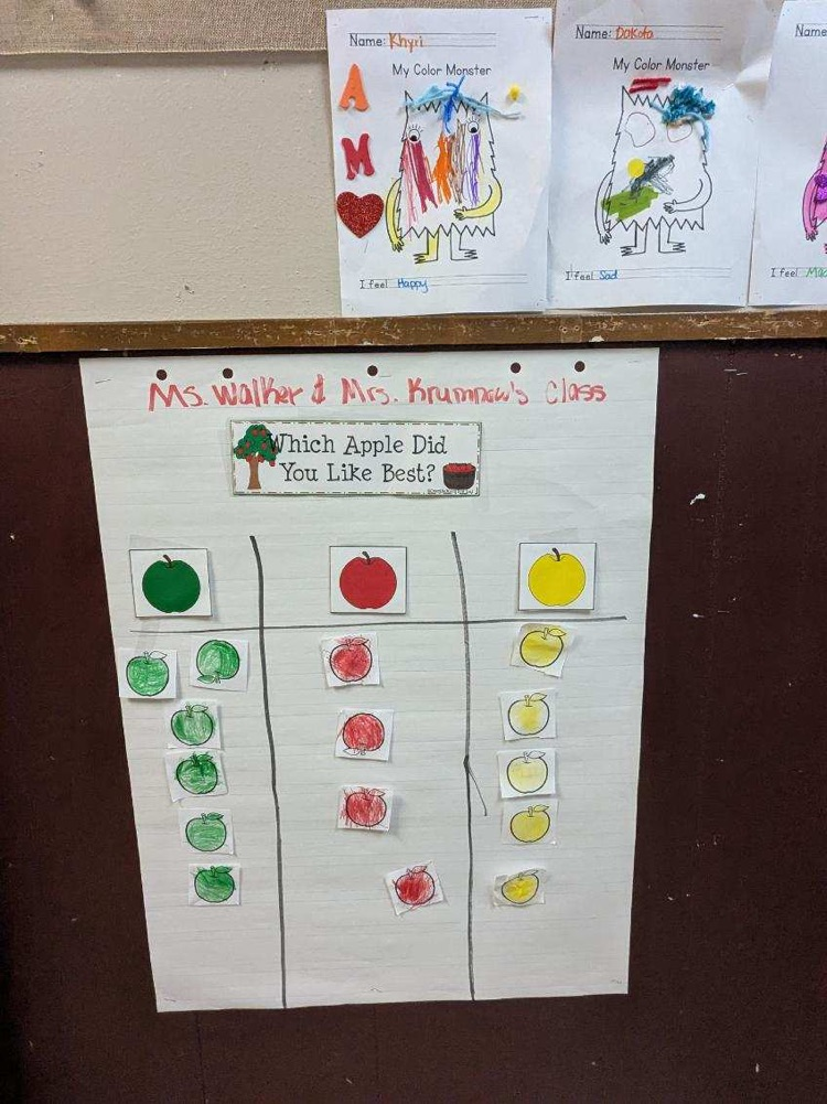 Learning about graphs in Pre-K