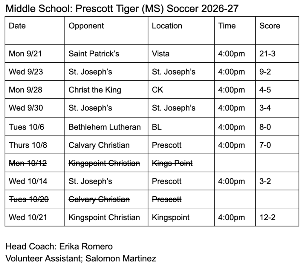 Season Results