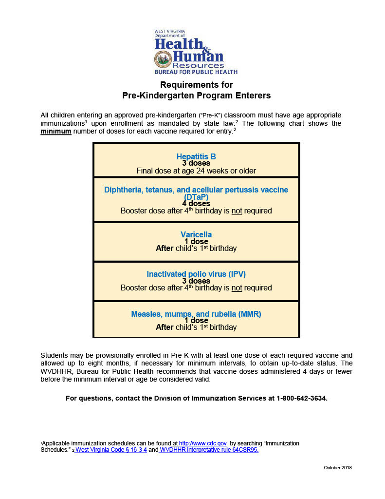 vaccine requirements