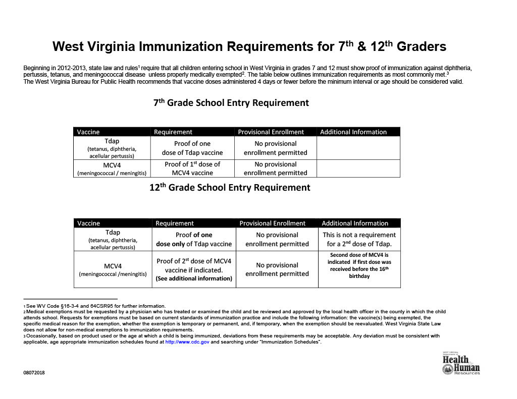 vaccine requirements
