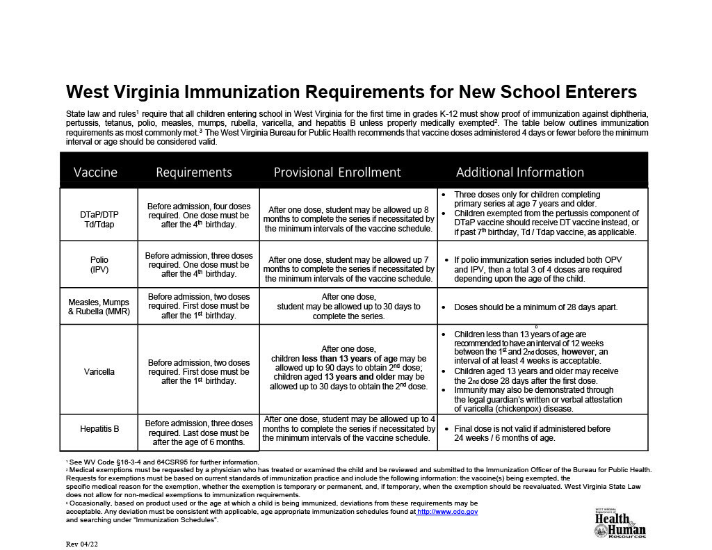 vaccine requirements
