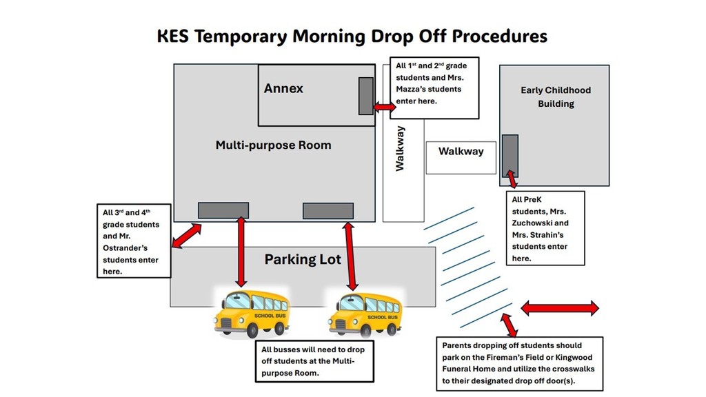 All busses and other morning drop-offs that normally happen at the main entrance will need to occur at the front of the Multi-purpose Room. 