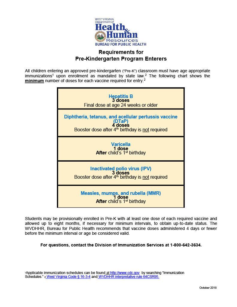 vaccine requirements