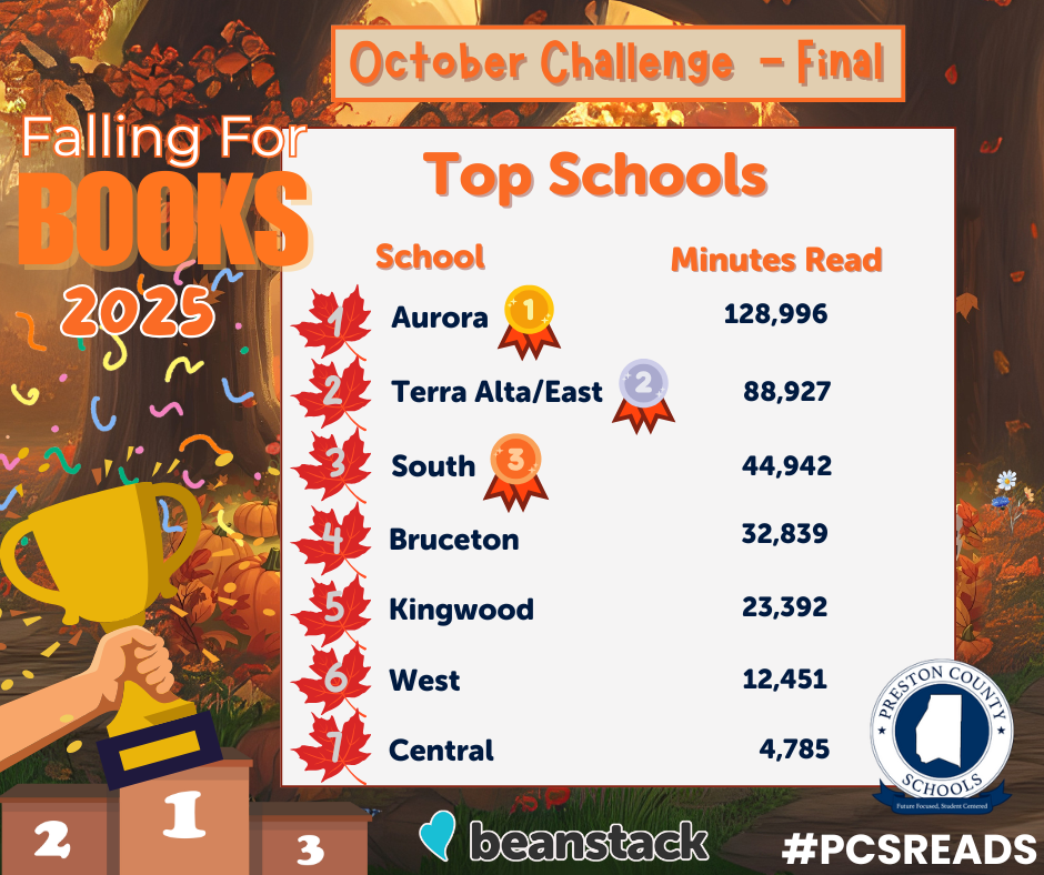 beamstack reading challenge prizes