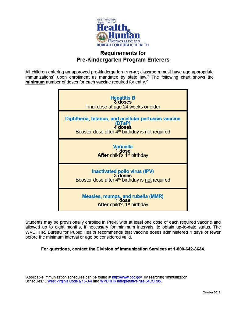 vaccine requirements