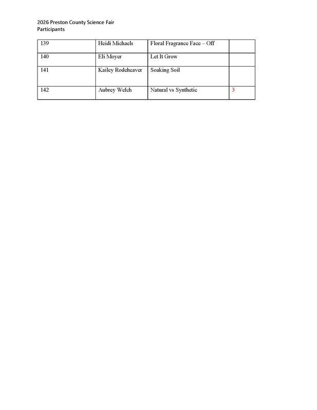 science fair winners