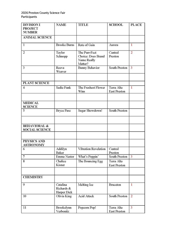 science fair winners