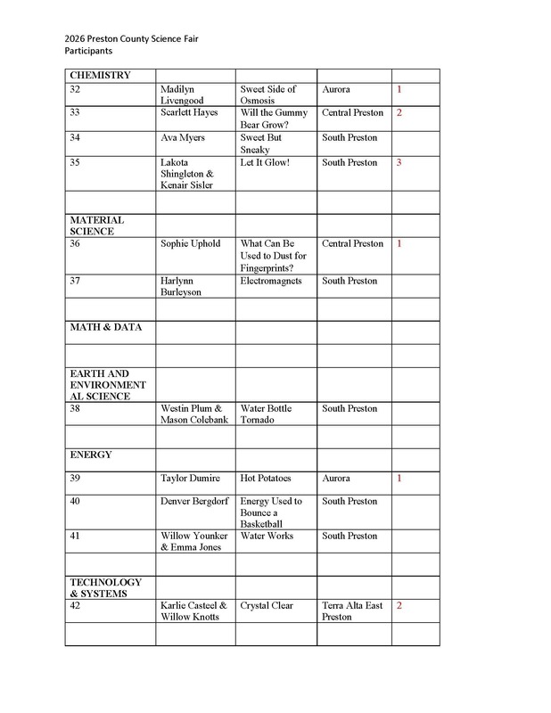 science fair winners