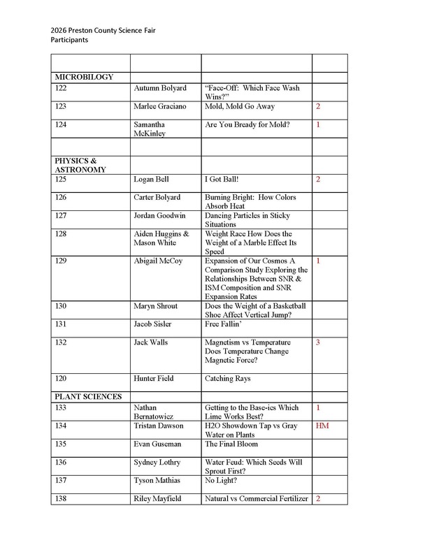 science fair winners