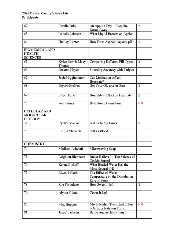 science fair winners