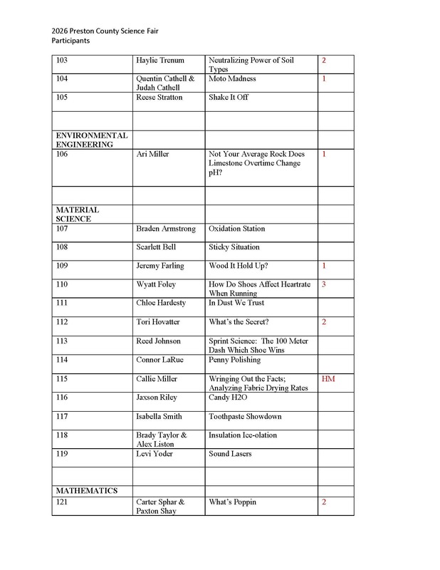 science fair winners