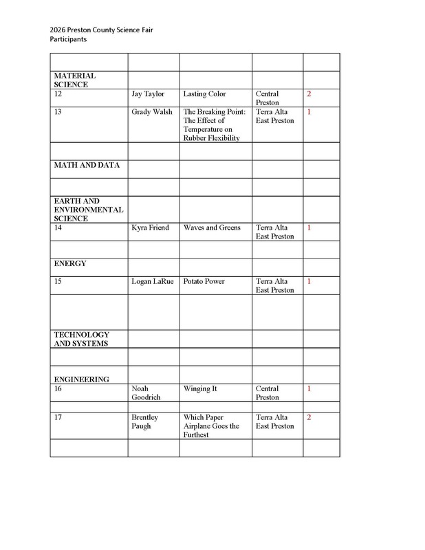 science fair winners