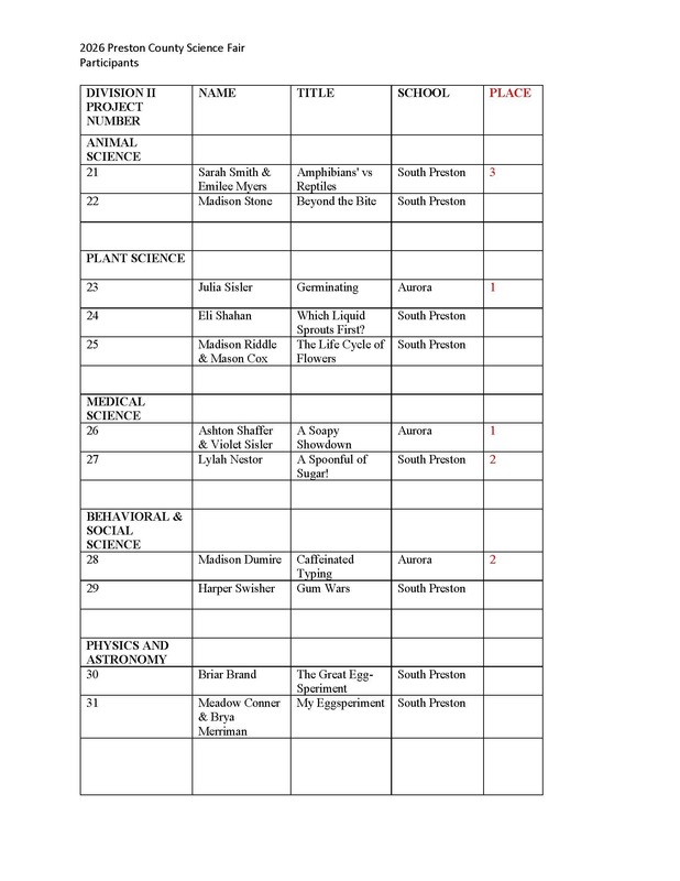 science fair winners