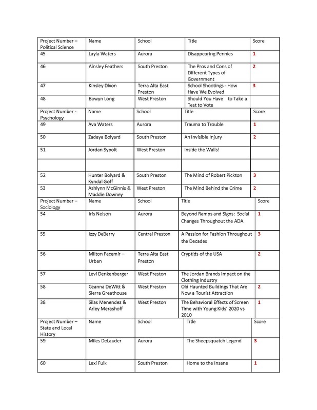 Social Studies Fair Set-Up