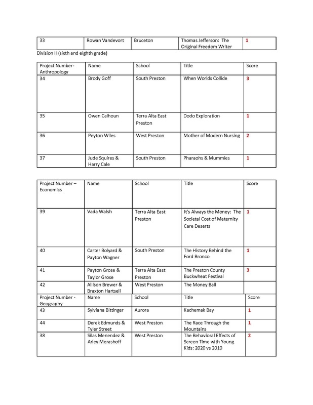 Social Studies Fair Set-Up