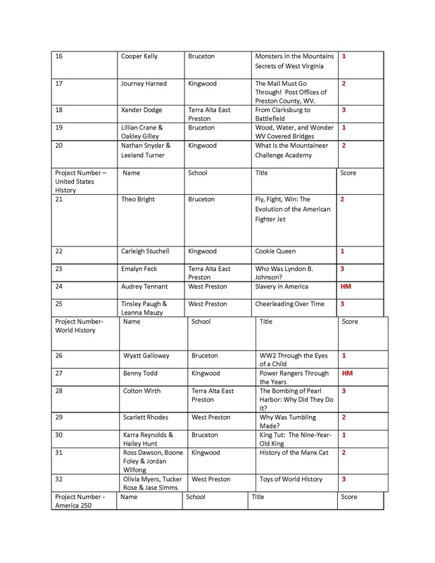 Social Studies Fair Set-Up