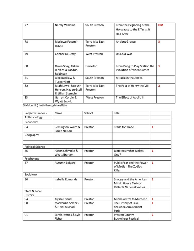 Social Studies Fair Set-Up