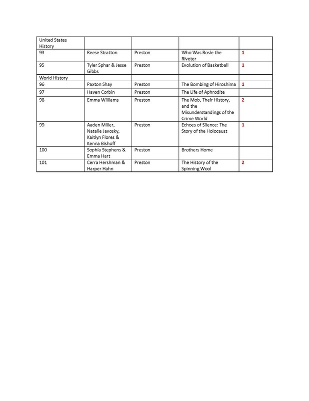 Social Studies Fair Set-Up