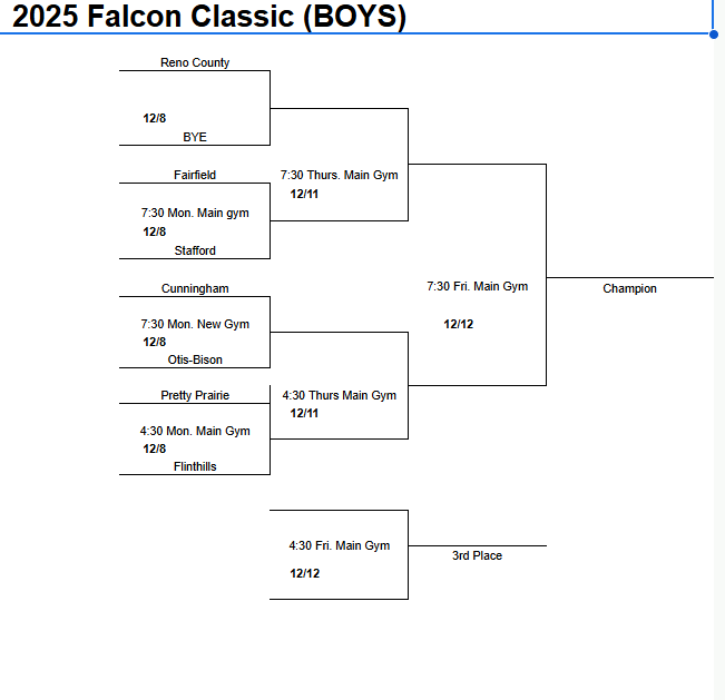 Boys Bracket