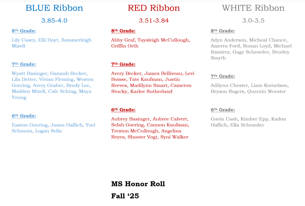 MS Honors