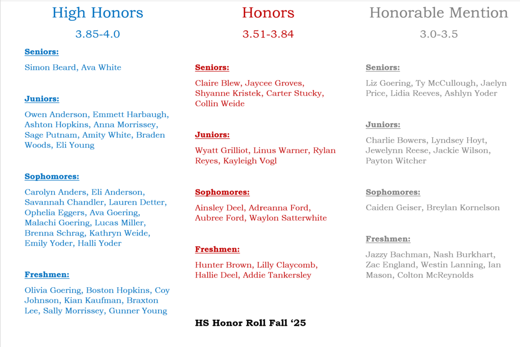 hs Honors