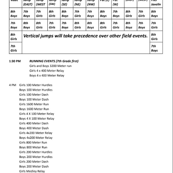 order of events