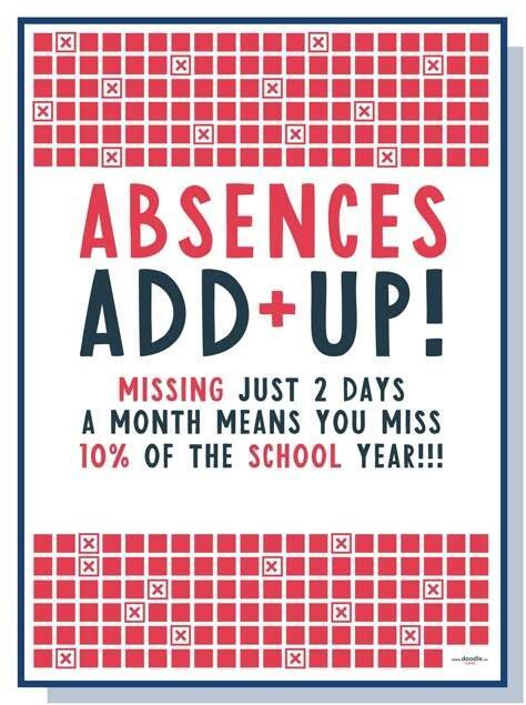 Absences