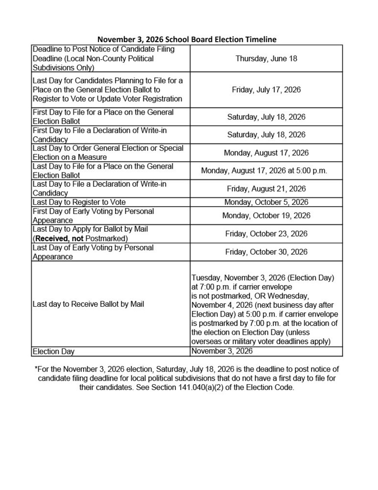 Election Timeline