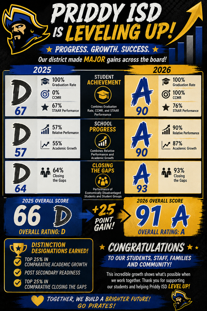 PISD 2026 Academic Ratings