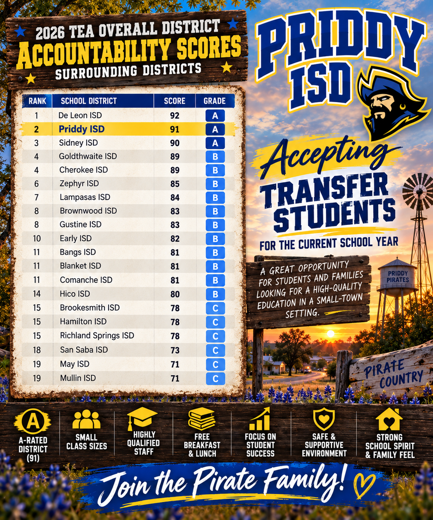 Accountability Scores
