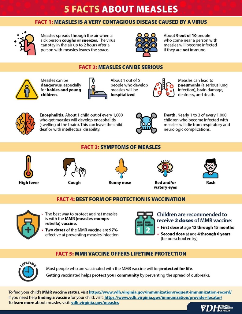 Measles Fact Sheet One