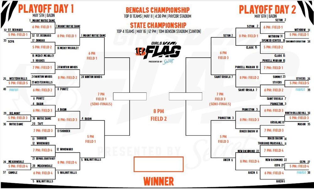flag football playoff grid 