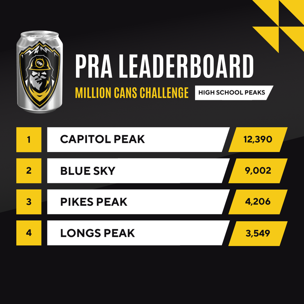 Million Cans Leaderboard
