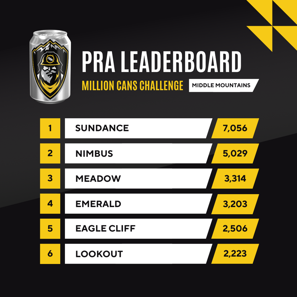 Million Cans Leaderboard