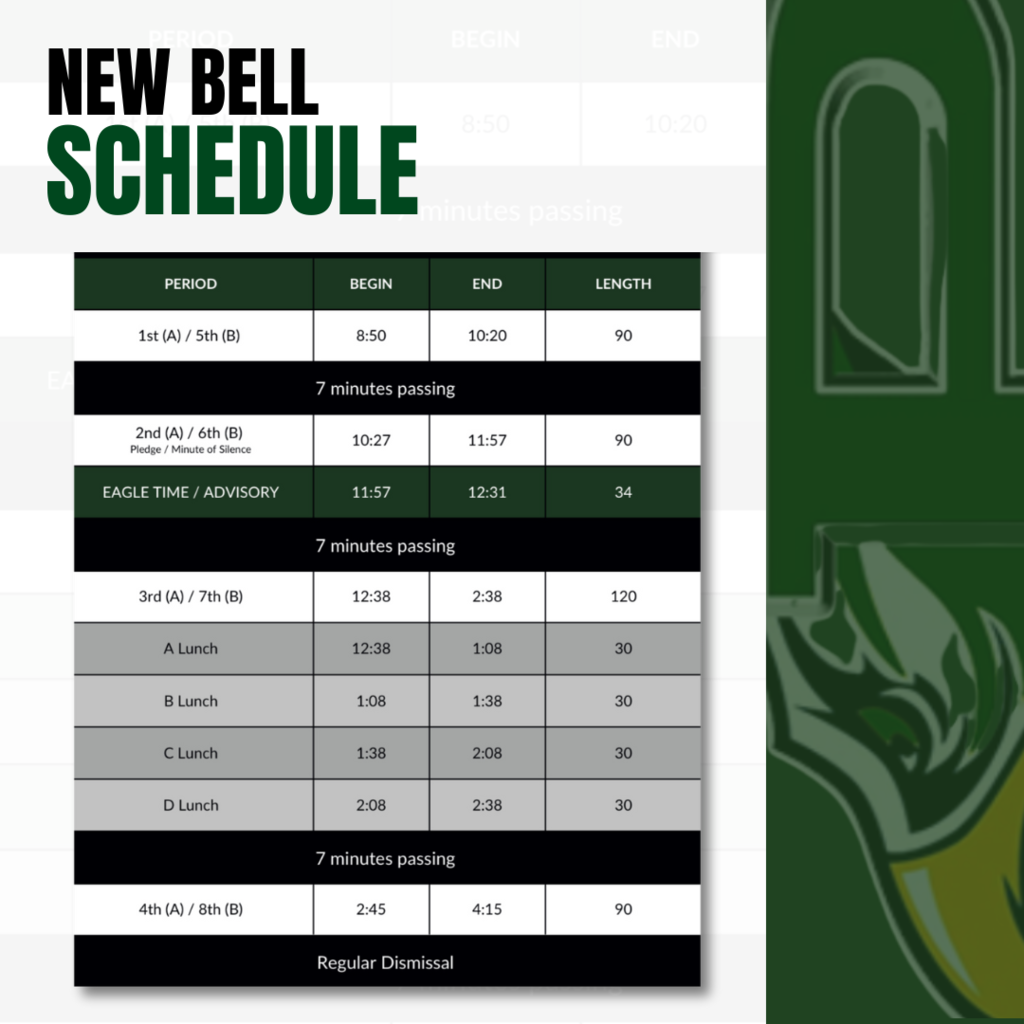 Graphic showing Prosper High School’s new bell schedule. Lists start and end times for all class periods, passing periods, Eagle Time/Advisory, and four lunch shifts during 3rd/7th period. Regular dismissal is at 4:15 PM.